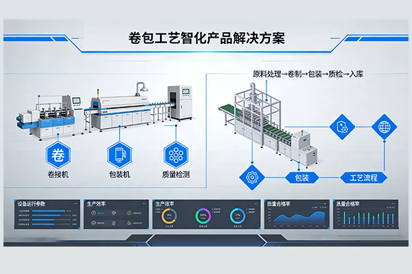 卷包工艺智化产品解决方案