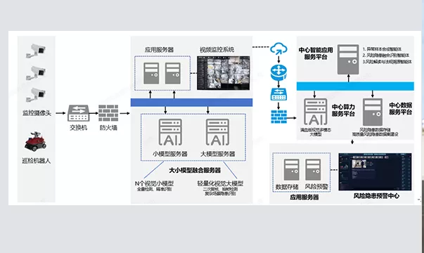某厂区大小模型融合视频巡检+机器人巡检