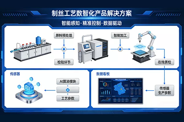 制丝工艺数智化产品解决方案
