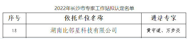 湖南比邻星科技有限公司入选《2022年长沙市专家工作站拟认定名单》-1.png